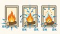 一次燃焼二次燃焼三次燃焼