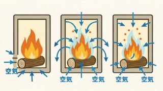 一次燃焼二次燃焼三次燃焼